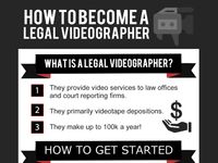 How to Become a Legal Videographer - Make up to 100k a Year without a College Degree! - What Equipment do you Need to Become a Legal Videographer?