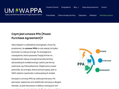 Projekty farmy fotowoltaicznej - Umowa PPA