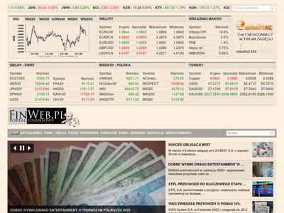 Finweb.pl waluty, giełda, biznes