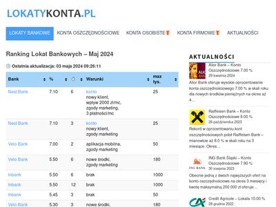 Lokatykonta.pl - Ranking Lokat