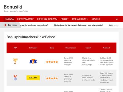 Bonusy bukmacherskie - bonusiki.pl