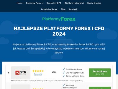 Platformyforex.pl brokerzy forex